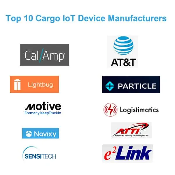 Top 10 Cargo IoT Device Manufacturers