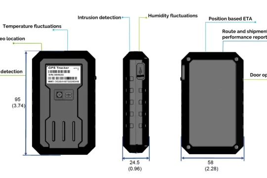 Why Eelink’s GPT29 is the Ideal IoT Solution for Your Logistics Application