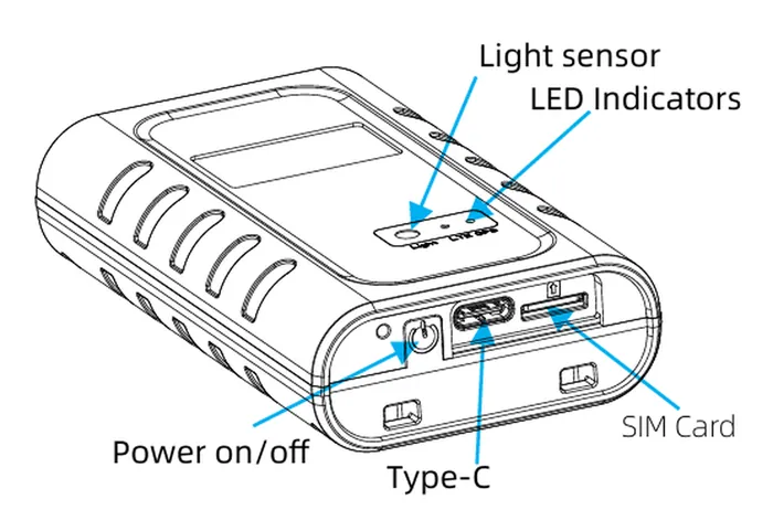 GPT45-M interfaces: light sensor, LED indicators, USB Type-C, Nano-SIM slot and power button